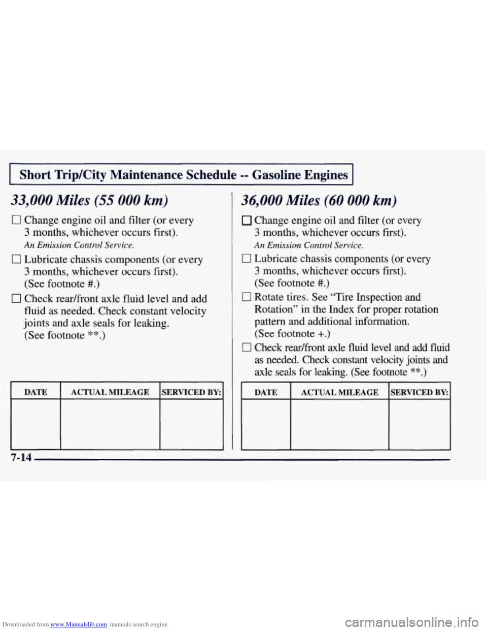 CHEVROLET TAHOE 1997 1.G Owners Manual Downloaded from www.Manualslib.com manuals search engine I Short TripKity Maintenance Schedule -- Gasoline Engines I
33,000 Miles (55 000 km)
0 Change engine oil and filter (or every
3 months, CHEVROLET TAHOE 1997 1.G Owners Manual Downloaded from www.Manualslib.com manuals search engine I Short TripKity Maintenance Schedule -- Gasoline Engines I
33,000 Miles (55 000 km)
0 Change engine oil and filter (or every
3 months,