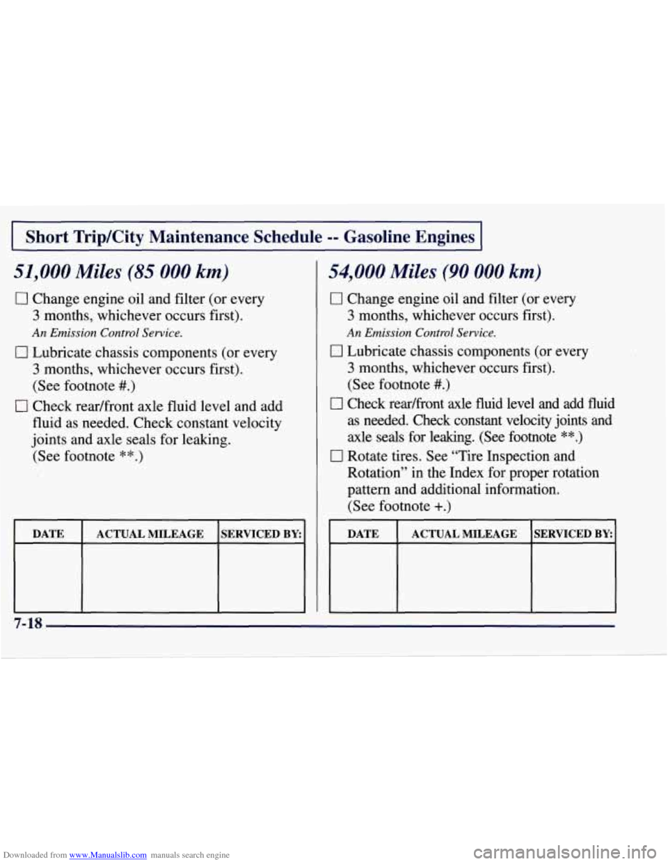 CHEVROLET TAHOE 1997 1.G Owners Manual Downloaded from www.Manualslib.com manuals search engine Short TripKity Maintenance Schedule -- Gasoline Engines
51,000 Miles (85 000 km)
0 Change engine oil and filter (or every
3 months, which CHEVROLET TAHOE 1997 1.G Owners Manual Downloaded from www.Manualslib.com manuals search engine Short TripKity Maintenance Schedule -- Gasoline Engines
51,000 Miles (85 000 km)
0 Change engine oil and filter (or every
3 months, which