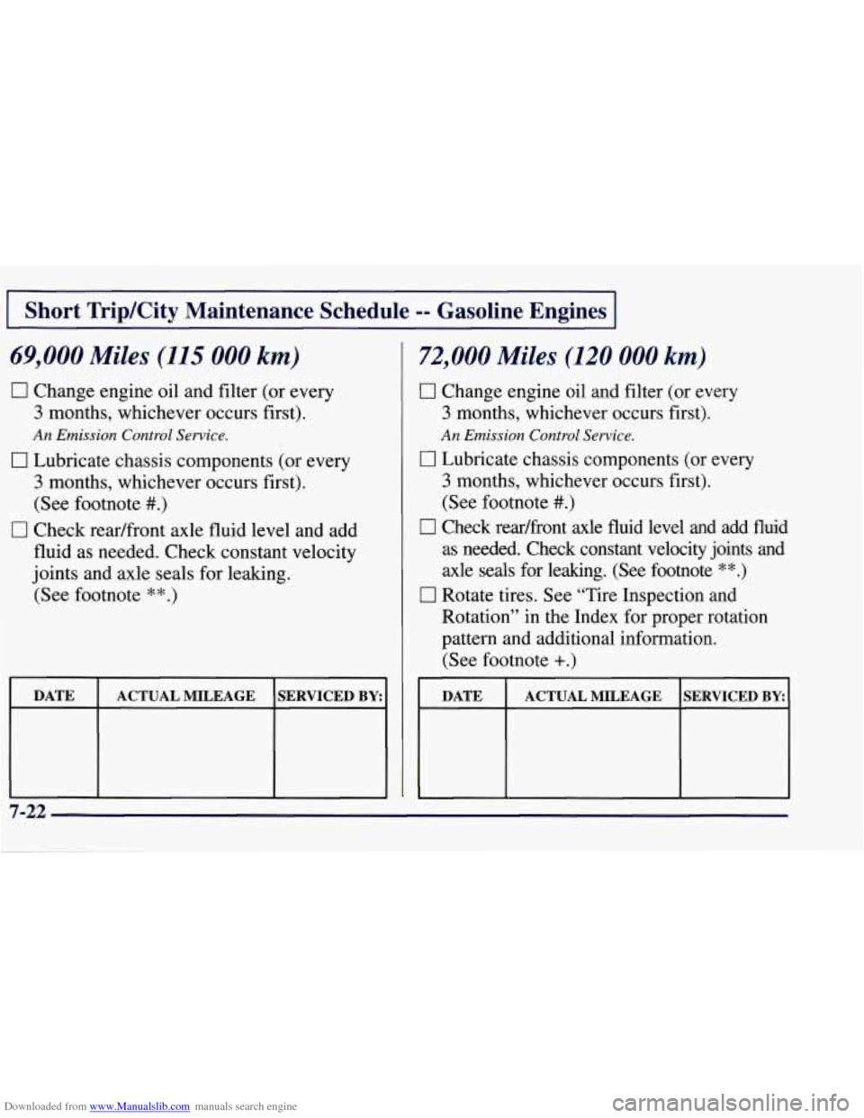 CHEVROLET TAHOE 1997 1.G Owners Manual Downloaded from www.Manualslib.com manuals search engine Short Trip/City Maintenance Schedule -- Gasoline Engines
69,000 Miles (115 000 km)
0 Change engine oil and filter (or every
3 months, wh CHEVROLET TAHOE 1997 1.G Owners Manual Downloaded from www.Manualslib.com manuals search engine Short Trip/City Maintenance Schedule -- Gasoline Engines
69,000 Miles (115 000 km)
0 Change engine oil and filter (or every
3 months, wh