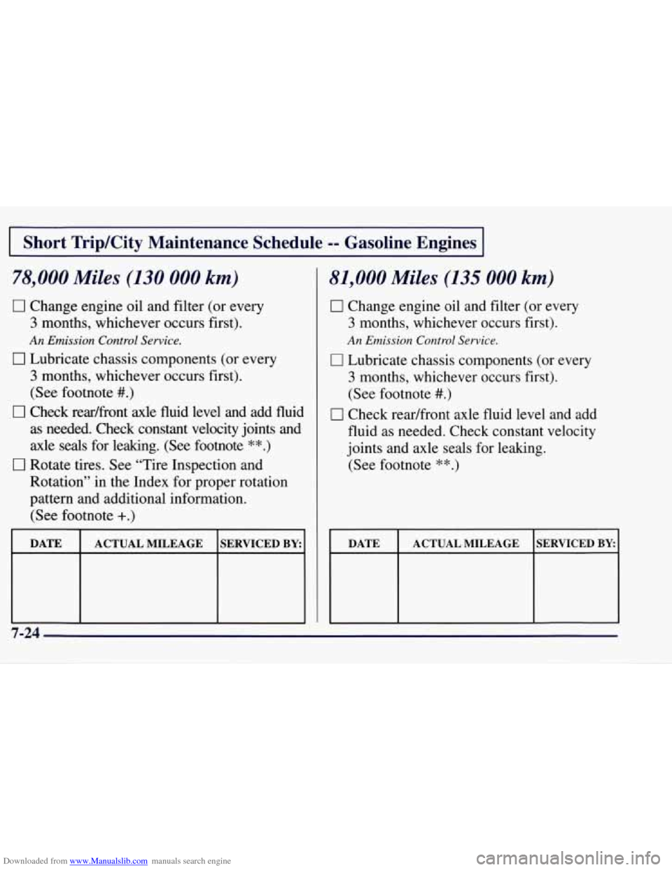 CHEVROLET TAHOE 1997 1.G Owners Manual Downloaded from www.Manualslib.com manuals search engine I Short TripKity Maintenance Schedule =- Gasoline Engines I
78,000 Miles (130 000 km)
0 Change engine oil and filter (or every
3 month CHEVROLET TAHOE 1997 1.G Owners Manual Downloaded from www.Manualslib.com manuals search engine I Short TripKity Maintenance Schedule =- Gasoline Engines I
78,000 Miles (130 000 km)
0 Change engine oil and filter (or every
3 month