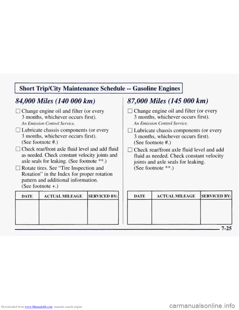 CHEVROLET TAHOE 1997 1.G Owners Manual Downloaded from www.Manualslib.com manuals search engine I Short Trip/City Maintenance Schedule -- Gasoline Engines I
84,000 Miles (140 000 km)
0 Change engine oil and filter (or every
3 mon CHEVROLET TAHOE 1997 1.G Owners Manual Downloaded from www.Manualslib.com manuals search engine I Short Trip/City Maintenance Schedule -- Gasoline Engines I
84,000 Miles (140 000 km)
0 Change engine oil and filter (or every
3 mon