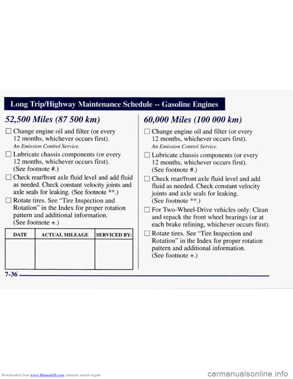 CHEVROLET TAHOE 1997 1.G Owners Manual Downloaded from www.Manualslib.com manuals search engine Long Tripmighway Maintenance Schedule -- Gasoline Engines
52,500 Miles (87 500 km)
0 Change engine oil and filter (or every
12 month CHEVROLET TAHOE 1997 1.G Owners Manual Downloaded from www.Manualslib.com manuals search engine Long Tripmighway Maintenance Schedule -- Gasoline Engines
52,500 Miles (87 500 km)
0 Change engine oil and filter (or every
12 month