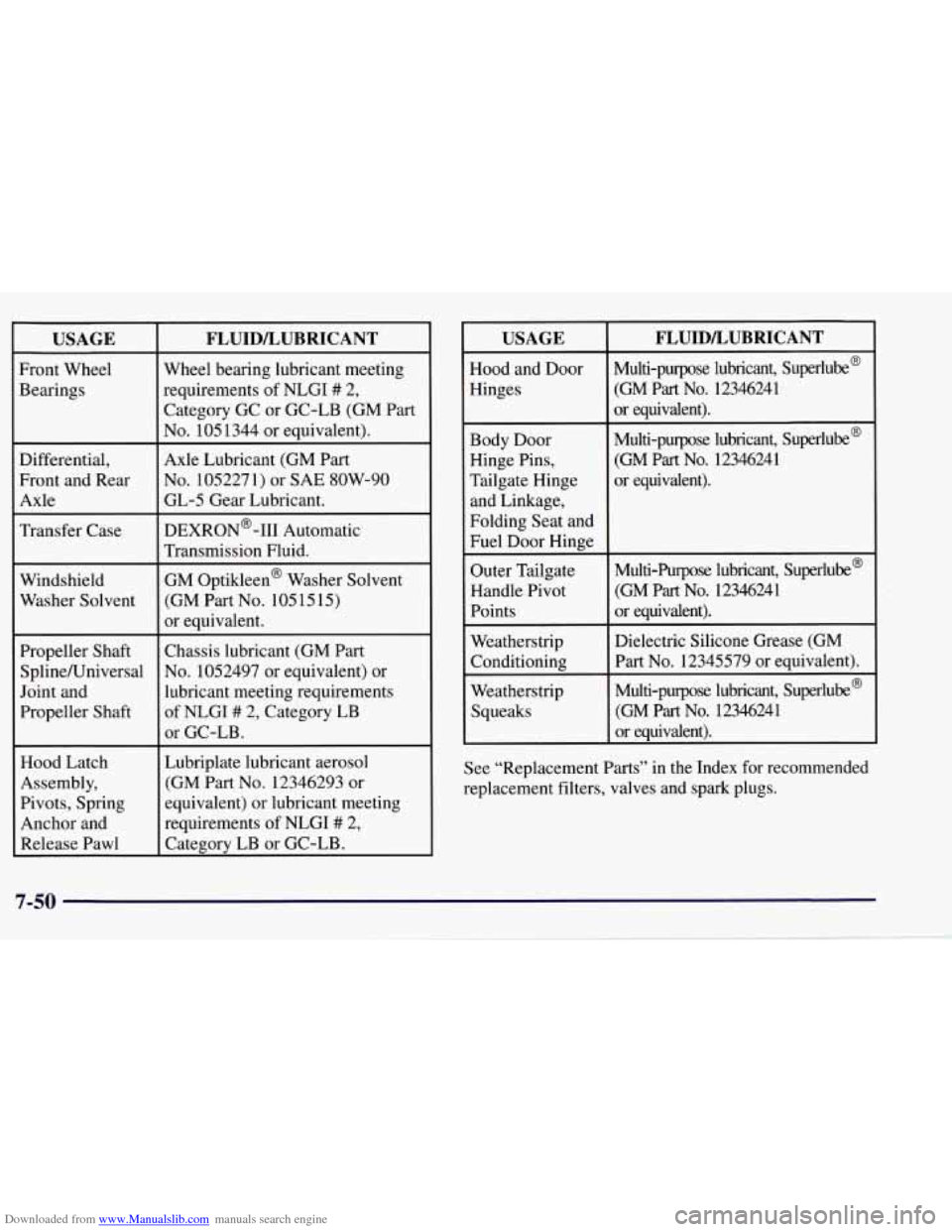 CHEVROLET TAHOE 1997 1.G Owners Manual Downloaded from www.Manualslib.com manuals search engine USAGE 
Front Wheel 
Bearings 
Differential, 
Front and Rear 
Axle 
Transfer  Case 
Windshield 
Washer Solvent 
Propeller  Shaft 
SplineKJnivers