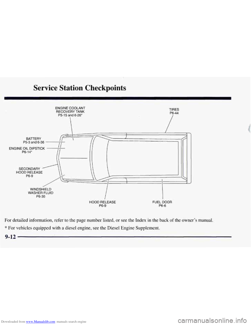 CHEVROLET TAHOE 1997 1.G Owners Manual Downloaded from www.Manualslib.com manuals search engine Service Station Checkpoints
BATTERY ENGINE COOLANT
RECOVERY TANK
P5-15
and 6-26* TIRES
P6-44
P5-3
and 6-36
ENGINE OIL DIPSTICK CHEVROLET TAHOE 1997 1.G Owners Manual Downloaded from www.Manualslib.com manuals search engine Service Station Checkpoints
BATTERY ENGINE COOLANT
RECOVERY TANK
P5-15
and 6-26* TIRES
P6-44
P5-3
and 6-36
ENGINE OIL DIPSTICK