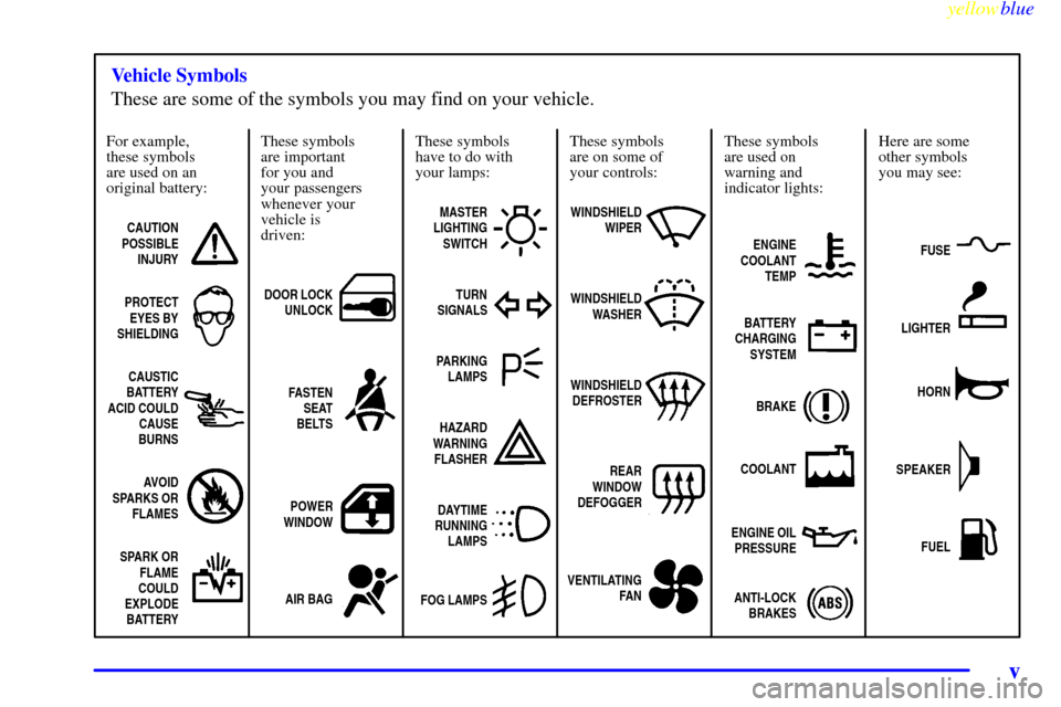 CHEVROLET TAHOE 1999 1.G Owners Manual yellowblue     
v
For example,
these symbols
are used on an
original battery:
CAUTION
POSSIBLE
INJURY
PROTECT
EYES BY
SHIELDING
CAUSTIC
BATTERY
ACID COULD
CAUSE
BURNS
AVOID
SPARKS OR
FLAMES
SPARK OR
F