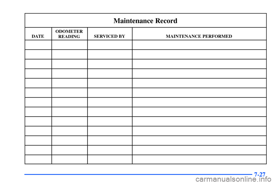 CHEVROLET TAHOE 2000 1.G Owners Manual 7-27
Maintenance Record
DATEODOMETER
READINGSERVICED BYMAINTENANCE PERFORMED CHEVROLET TAHOE 2000 1.G Owners Manual 7-27
Maintenance Record
DATEODOMETER
READINGSERVICED BYMAINTENANCE PERFORMED