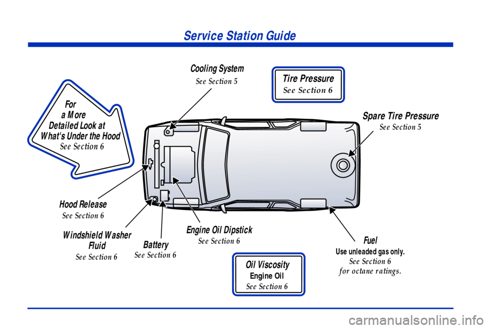CHEVROLET TAHOE 2001 2.G User Guide Service Station Guide
Oil Viscosity
Engine Oil
See Section 6
Engine Oil Dipstick
See Section 6Fuel
Use unleaded gas only.
See Section 6
for octane ratings.
Cooling System
See Section 5
Hood Release
Se CHEVROLET TAHOE 2001 2.G User Guide Service Station Guide
Oil Viscosity
Engine Oil
See Section 6
Engine Oil Dipstick
See Section 6Fuel
Use unleaded gas only.
See Section 6
for octane ratings.
Cooling System
See Section 5
Hood Release
Se