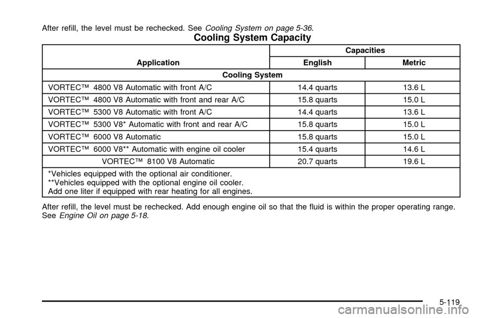 CHEVROLET TAHOE 2003 2.G Owners Manual After re®ll, the level must be rechecked. SeeCooling System on page 5-36.
Cooling System Capacity
ApplicationCapacities
English Metric
Cooling System
VORTECŸ 4800 V8 Automatic with front A/C 14.4 qu CHEVROLET TAHOE 2003 2.G Owners Manual After re®ll, the level must be rechecked. SeeCooling System on page 5-36.
Cooling System Capacity
ApplicationCapacities
English Metric
Cooling System
VORTECŸ 4800 V8 Automatic with front A/C 14.4 qu