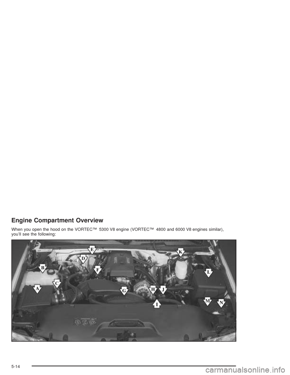 CHEVROLET TAHOE 2004 2.G Owners Manual Engine Compartment Overview
When you open the hood on the VORTEC™ 5300 V8 engine (VORTEC™ 4800 and 6000 V8 engines similar),
you’ll see the following:
5-14 