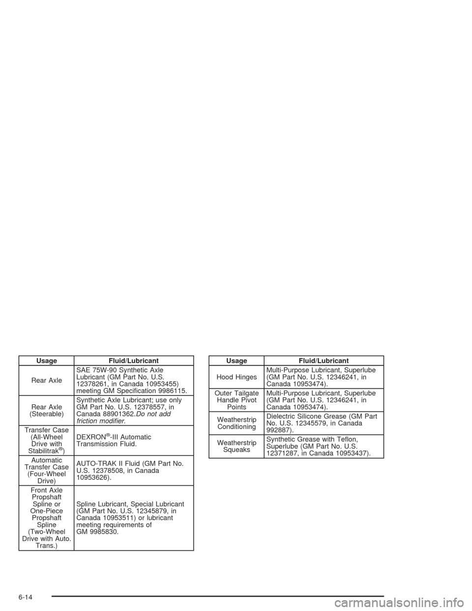 CHEVROLET TAHOE 2004 2.G Owners Manual Usage Fluid/Lubricant
Rear AxleSAE 75W-90 Synthetic Axle
Lubricant (GM Part No. U.S.
12378261, in Canada 10953455)
meeting GM Speci�cation 9986115.
Rear Axle
(Steerable)Synthetic Axle Lubricant; use o