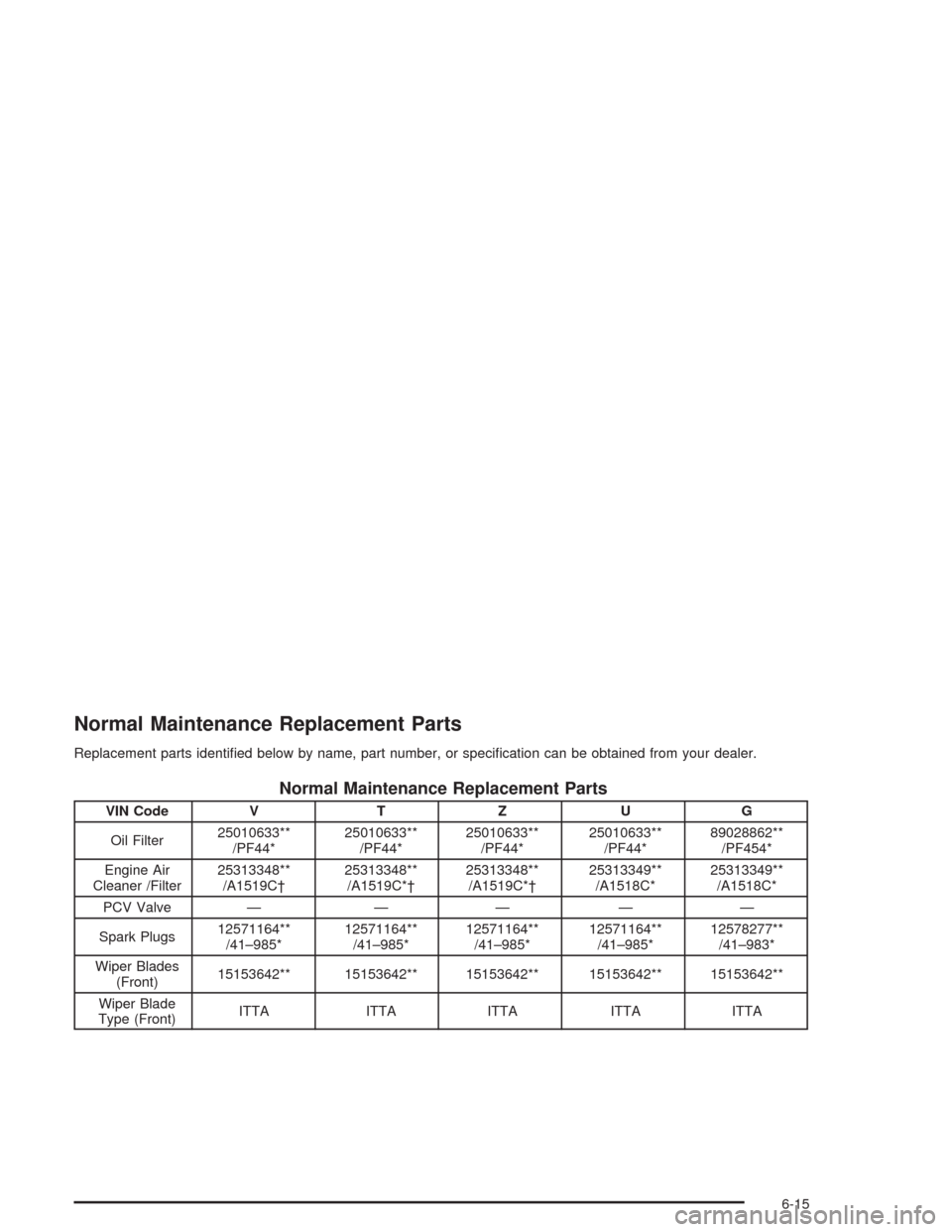 CHEVROLET TAHOE 2004 2.G Owners Guide Normal Maintenance Replacement Parts
Replacement parts identi�ed below by name, part number, or speci�cation can be obtained from your dealer.
Normal Maintenance Replacement Parts
VIN Code V T Z U G
O