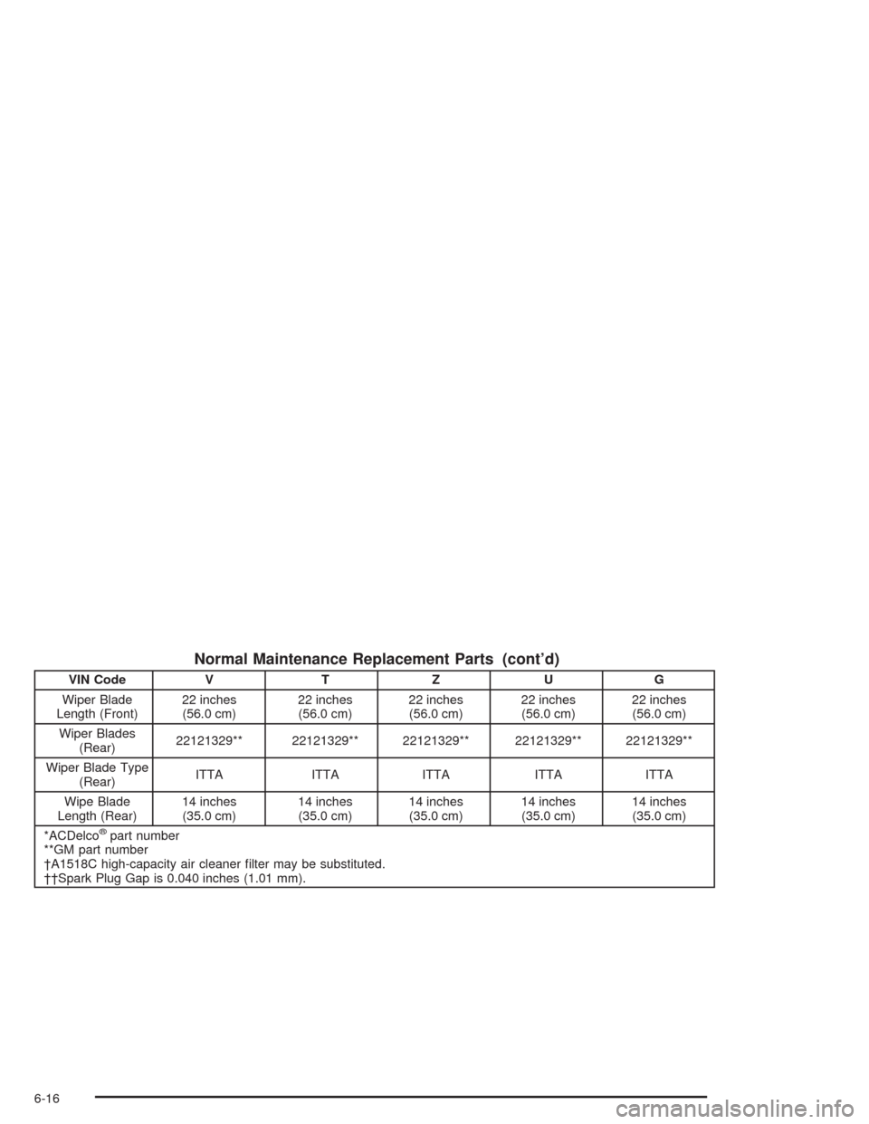 CHEVROLET TAHOE 2004 2.G Owners Guide Normal Maintenance Replacement Parts (cont’d)
VIN Code V T Z U G
Wiper Blade
Length (Front)22 inches
(56.0 cm)22 inches
(56.0 cm)22 inches
(56.0 cm)22 inches
(56.0 cm)22 inches
(56.0 cm)
Wiper Blade