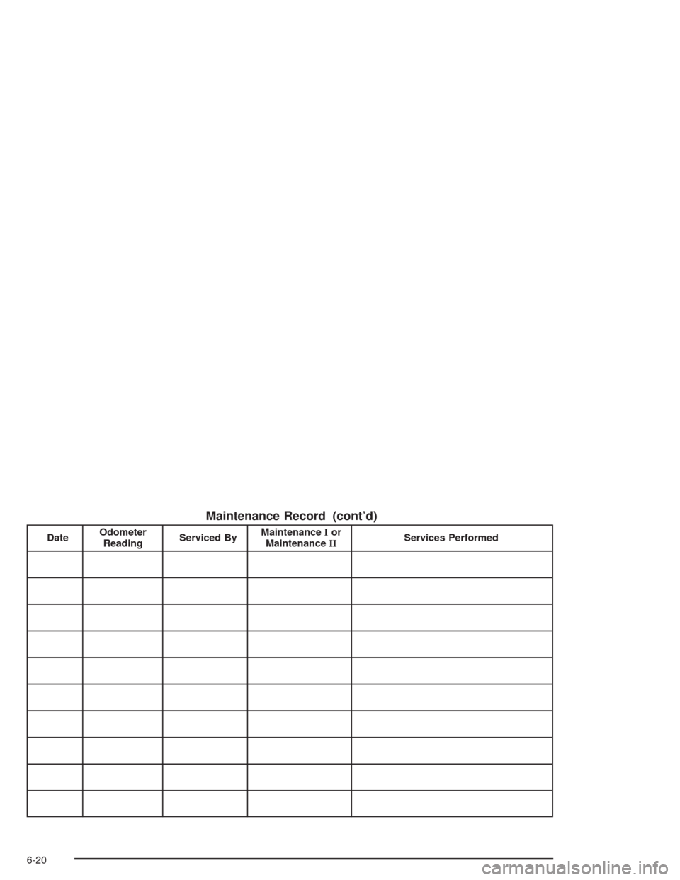 CHEVROLET TAHOE 2004 2.G Owners Guide Maintenance Record (cont’d)
DateOdometer
ReadingServiced ByMaintenanceIor
MaintenanceIIServices Performed
6-20 