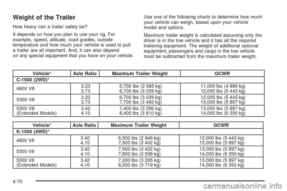 CHEVROLET TAHOE 2005 2.G Owners Manual Weight of the Trailer
How heavy can a trailer safely be?
It depends on how you plan to use your rig. For
example, speed, altitude, road grades, outside
temperature and how much your vehicle is used to CHEVROLET TAHOE 2005 2.G Owners Manual Weight of the Trailer
How heavy can a trailer safely be?
It depends on how you plan to use your rig. For
example, speed, altitude, road grades, outside
temperature and how much your vehicle is used to