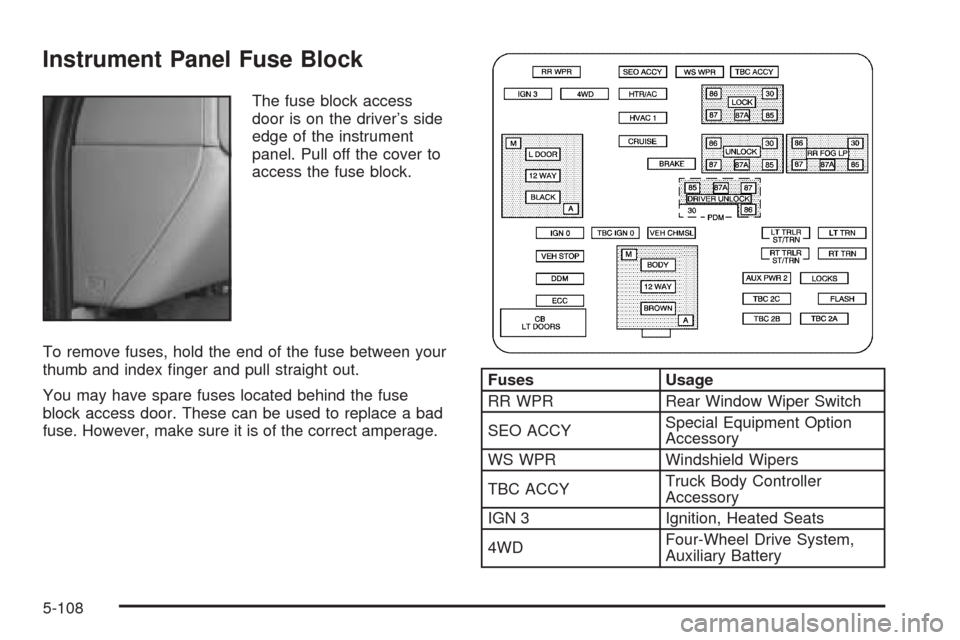 CHEVROLET TAHOE 2005 2.G Owners Manual Instrument Panel Fuse Block
The fuse block access
door is on the driver’s side
edge of the instrument
panel. Pull off the cover to
access the fuse block.
To remove fuses, hold the end of the fuse be