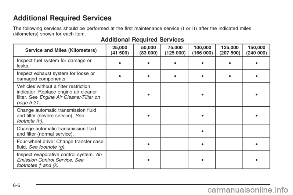 CHEVROLET TAHOE 2005 2.G Owners Manual Additional Required Services
The following services should be performed at the �rst maintenance service (IorII) after the indicated miles
(kilometers) shown for each item.
Additional Required Services