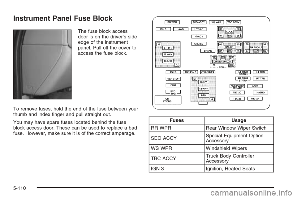 CHEVROLET TAHOE 2006 2.G Owners Manual Instrument Panel Fuse Block
The fuse block access
door is on the driver’s side
edge of the instrument
panel. Pull off the cover to
access the fuse block.
To remove fuses, hold the end of the fuse be