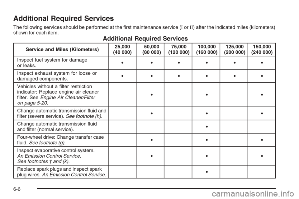 CHEVROLET TAHOE 2006 2.G Owners Manual Additional Required Services
The following services should be performed at the �rst maintenance service (IorII) after the indicated miles (kilometers)
shown for each item.
Additional Required Services