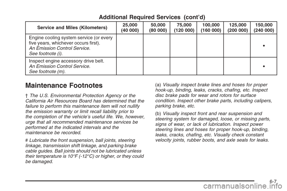 CHEVROLET TAHOE 2006 2.G Owners Manual Additional Required Services (cont’d)
Service and Miles (Kilometers)25,000
(40 000)50,000
(80 000)75,000
(120 000)100,000
(160 000)125,000
(200 000)150,000
(240 000)
Engine cooling system service (o