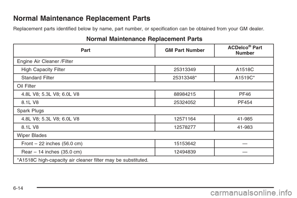 CHEVROLET TAHOE 2006 2.G Owners Manual Normal Maintenance Replacement Parts
Replacement parts identi�ed below by name, part number, or speci�cation can be obtained from your GM dealer.
Normal Maintenance Replacement Parts
Part GM Part Numb