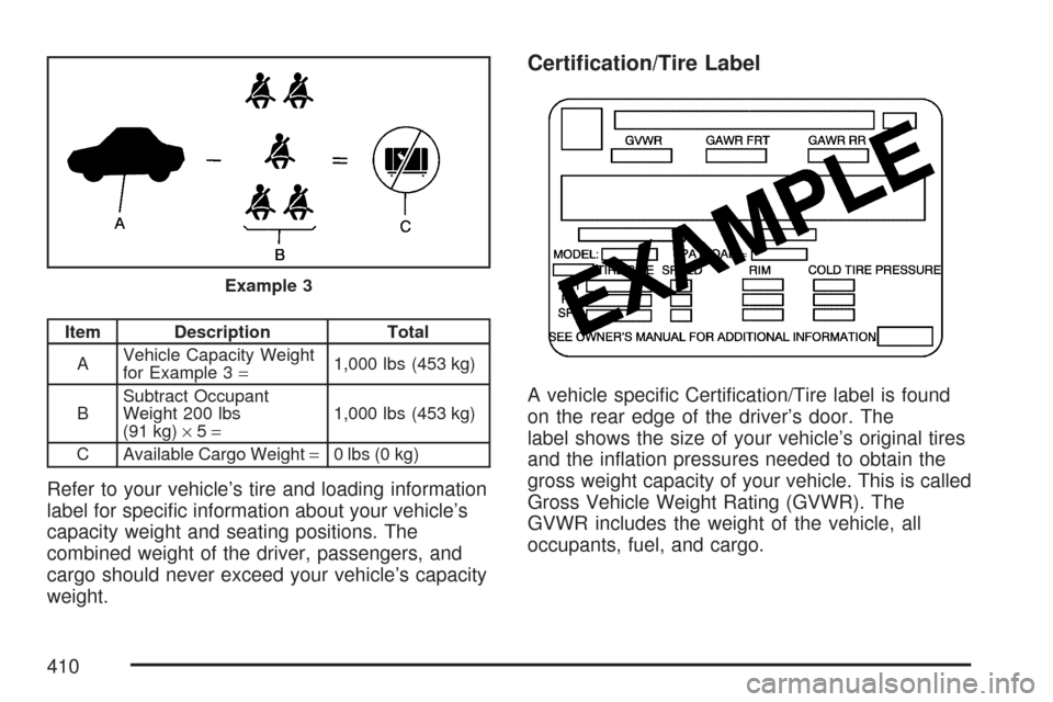 CHEVROLET TAHOE 2007 3.G Owners Manual Item Description Total
AVehicle Capacity Weight
for Example 3=1,000 lbs (453 kg)
BSubtract Occupant
Weight 200 lbs
(91 kg)×5=1,000 lbs (453 kg)
C Available Cargo Weight=0 lbs (0 kg)
Refer to your veh
