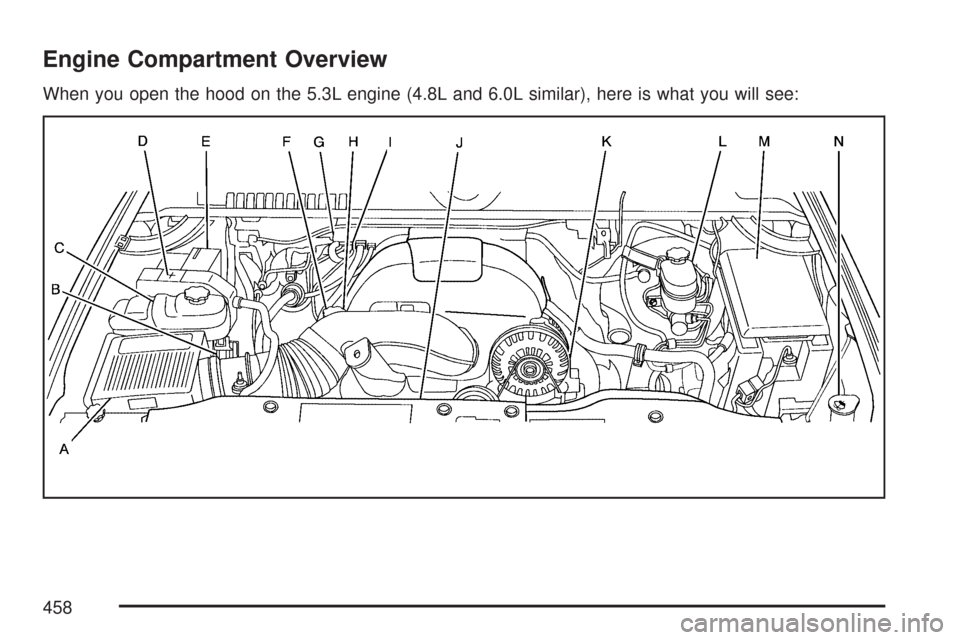 CHEVROLET TAHOE 2007 3.G Owners Manual Engine Compartment Overview
When you open the hood on the 5.3L engine (4.8L and 6.0L similar), here is what you will see:
458 