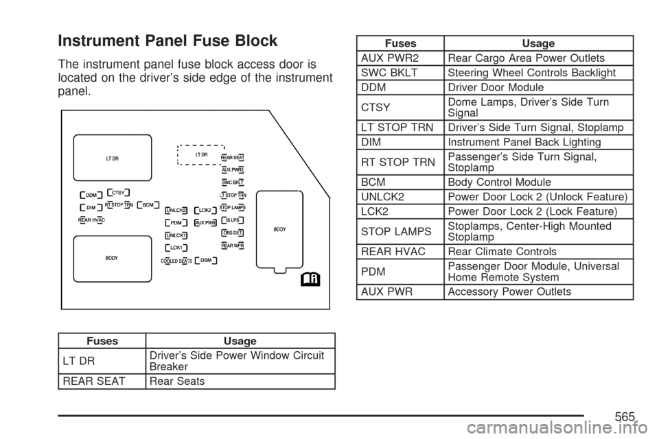 CHEVROLET TAHOE 2007 3.G Owners Manual Instrument Panel Fuse Block
The instrument panel fuse block access door is
located on the driver’s side edge of the instrument
panel.
Fuses Usage
LT DRDriver’s Side Power Window Circuit
Breaker
RE