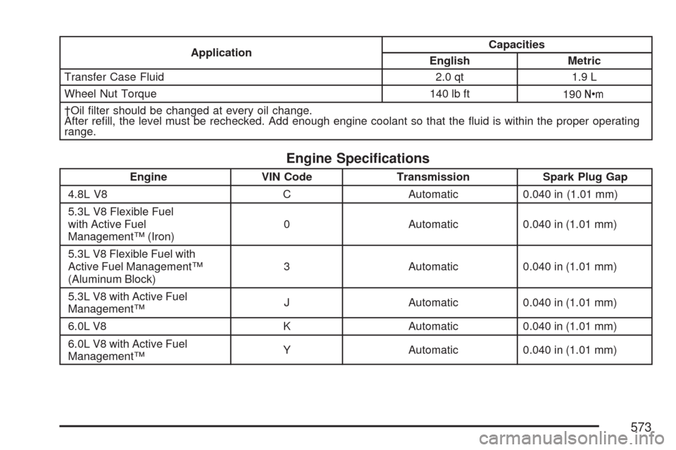 CHEVROLET TAHOE 2007 3.G Owners Manual ApplicationCapacities
English Metric
Transfer Case Fluid 2.0 qt 1.9 L
Wheel Nut Torque 140 lb ft
190Y
†Oil �lter should be changed at every oil change.
After re�ll, the level must be rechecked. Add 
