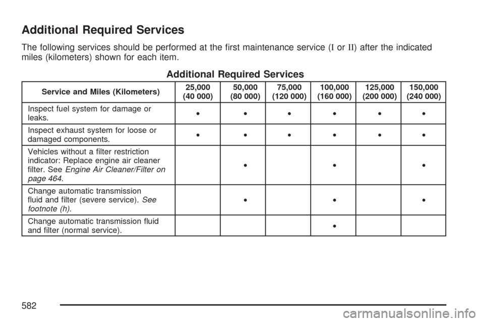 CHEVROLET TAHOE 2007 3.G Owners Manual Additional Required Services
The following services should be performed at the �rst maintenance service (IorII) after the indicated
miles (kilometers) shown for each item.
Additional Required Services