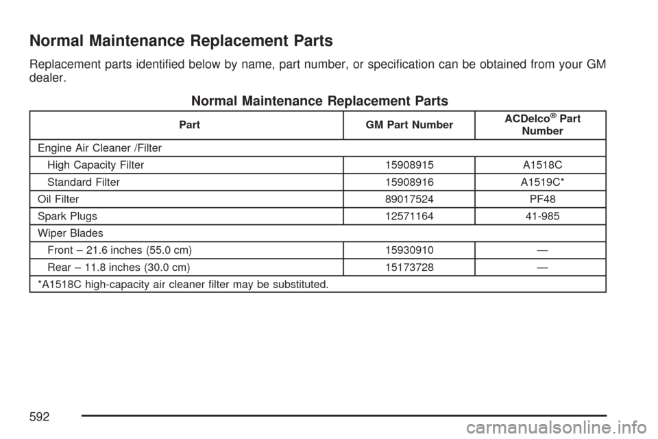 CHEVROLET TAHOE 2007 3.G Owners Manual Normal Maintenance Replacement Parts
Replacement parts identi�ed below by name, part number, or speci�cation can be obtained from your GM
dealer.
Normal Maintenance Replacement Parts
Part GM Part Numb
