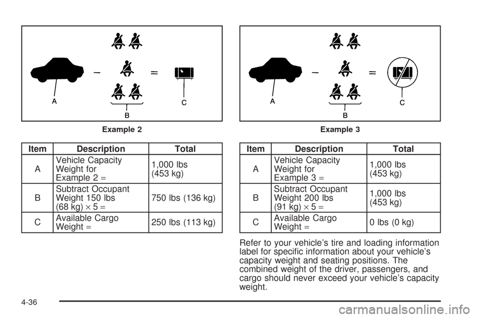 CHEVROLET TAHOE 2009 3.G Owners Manual Item Description Total
AVehicle Capacity
Weight for
Example 2=1,000 lbs
(453 kg)
BSubtract Occupant
Weight 150 lbs
(68 kg)×5=750 lbs (136 kg)
CAvailable Cargo
Weight=250 lbs (113 kg)Item Description 