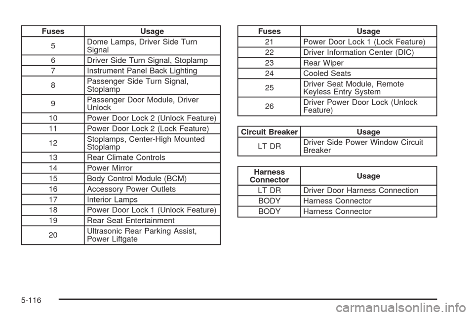 CHEVROLET TAHOE 2009 3.G User Guide Fuses Usage
5Dome Lamps, Driver Side Turn
Signal
6 Driver Side Turn Signal, Stoplamp
7 Instrument Panel Back Lighting
8Passenger Side Turn Signal,
Stoplamp
9Passenger Door Module, Driver
Unlock
10 Pow