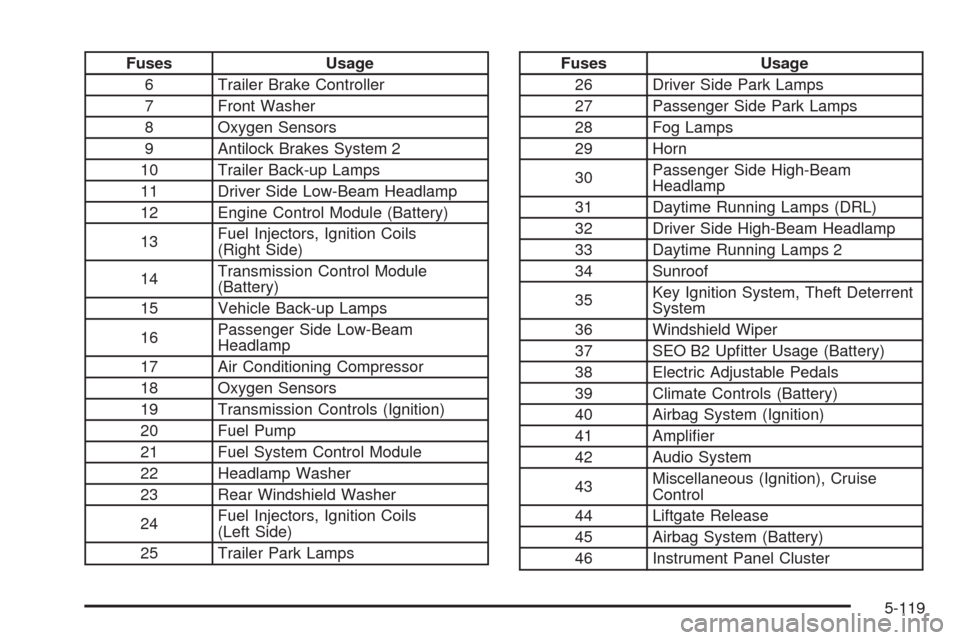 CHEVROLET TAHOE 2009 3.G Service Manual Fuses Usage
6 Trailer Brake Controller
7 Front Washer
8 Oxygen Sensors
9 Antilock Brakes System 2
10 Trailer Back-up Lamps
11 Driver Side Low-Beam Headlamp
12 Engine Control Module (Battery)
13Fuel In