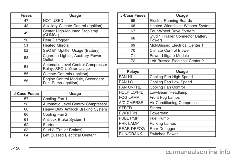 CHEVROLET TAHOE 2009 3.G Owners Manual Fuses Usage
47 NOT USED
48 Auxiliary Climate Control (Ignition)
49Center High-Mounted Stoplamp
(CHMSL)
50 Rear Defogger
51 Heated Mirrors
52 SEO B1 Up�tter Usage (Battery)
53Cigarette Lighter, Auxilia