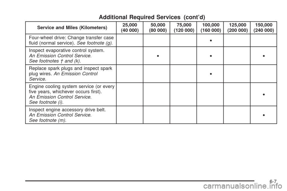 CHEVROLET TAHOE 2009 3.G Owners Manual Additional Required Services (cont’d)
Service and Miles (Kilometers)25,000
(40 000)50,000
(80 000)75,000
(120 000)100,000
(160 000)125,000
(200 000)150,000
(240 000)
Four-wheel drive: Change transfe