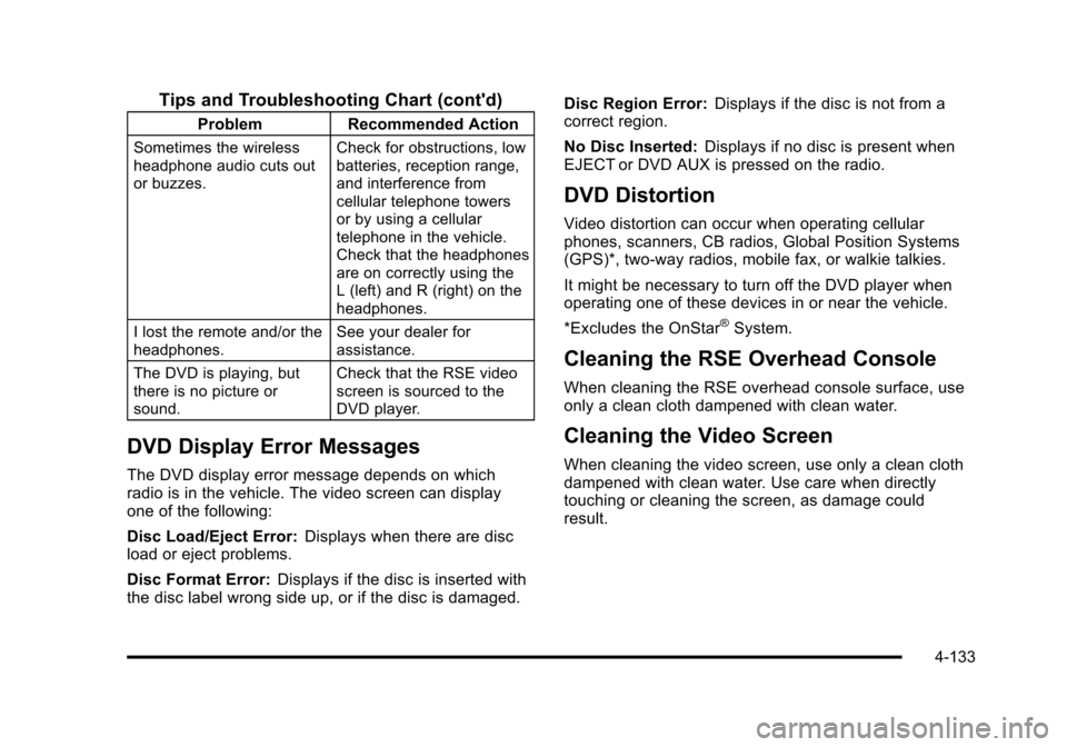 CHEVROLET TAHOE 2010 3.G Owners Manual Tips and Troubleshooting Chart (contd)
ProblemRecommended Action
Sometimes the wireless
headphone audio cuts out
or buzzes. Check for obstructions, low
batteries, reception range,
and interference fr CHEVROLET TAHOE 2010 3.G Owners Manual Tips and Troubleshooting Chart (contd)
ProblemRecommended Action
Sometimes the wireless
headphone audio cuts out
or buzzes. Check for obstructions, low
batteries, reception range,
and interference fr