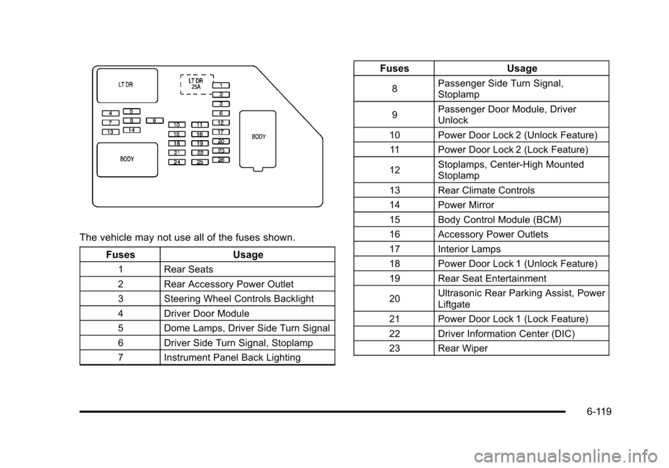 CHEVROLET TAHOE 2010 3.G Owners Manual The vehicle may not use all of the fuses shown.Fuses Usage
1 Rear Seats
2 Rear Accessory Power Outlet
3 Steering Wheel Controls Backlight
4 Driver Door Module
5 Dome Lamps, Driver Side Turn Signal
6 D CHEVROLET TAHOE 2010 3.G Owners Manual The vehicle may not use all of the fuses shown.Fuses Usage
1 Rear Seats
2 Rear Accessory Power Outlet
3 Steering Wheel Controls Backlight
4 Driver Door Module
5 Dome Lamps, Driver Side Turn Signal
6 D