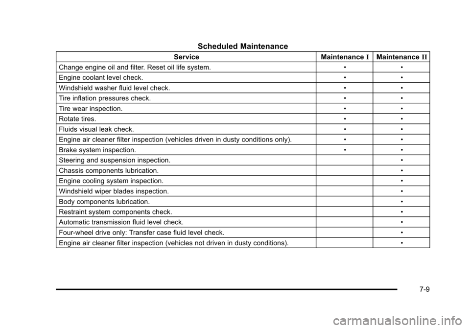 CHEVROLET TAHOE 2010 3.G Owners Manual Scheduled Maintenance
ServiceMaintenanceIMaintenance II
Change engine oil and filter. Reset oil life system. ••
Engine coolant level check. ••
Windshield washer fluid level check. ••
Tire CHEVROLET TAHOE 2010 3.G Owners Manual Scheduled Maintenance
ServiceMaintenanceIMaintenance II
Change engine oil and filter. Reset oil life system. ••
Engine coolant level check. ••
Windshield washer fluid level check. ••
Tire