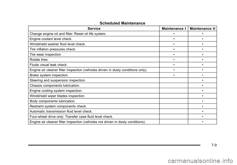 CHEVROLET TAHOE 2010 3.G Owners Manual Scheduled Maintenance
ServiceMaintenanceIMaintenance II
Change engine oil and filter. Reset oil life system. ••
Engine coolant level check. ••
Windshield washer fluid level check. ••
Tire 