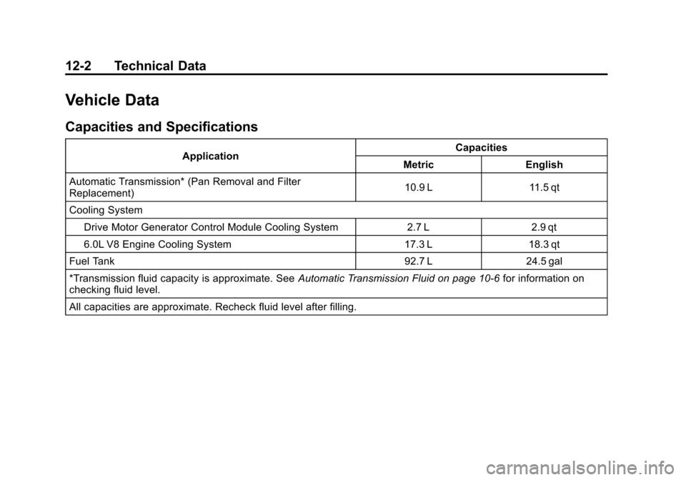 CHEVROLET TAHOE 2011 3.G Owners Manual Black plate (2,1)Chevrolet Tahoe and GMC Yukon/Yukon Denali Hybrid - 2011
12-2 Technical Data
Vehicle Data
Capacities and Specifications
ApplicationCapacities
Metric English
Automatic Transmission* (P