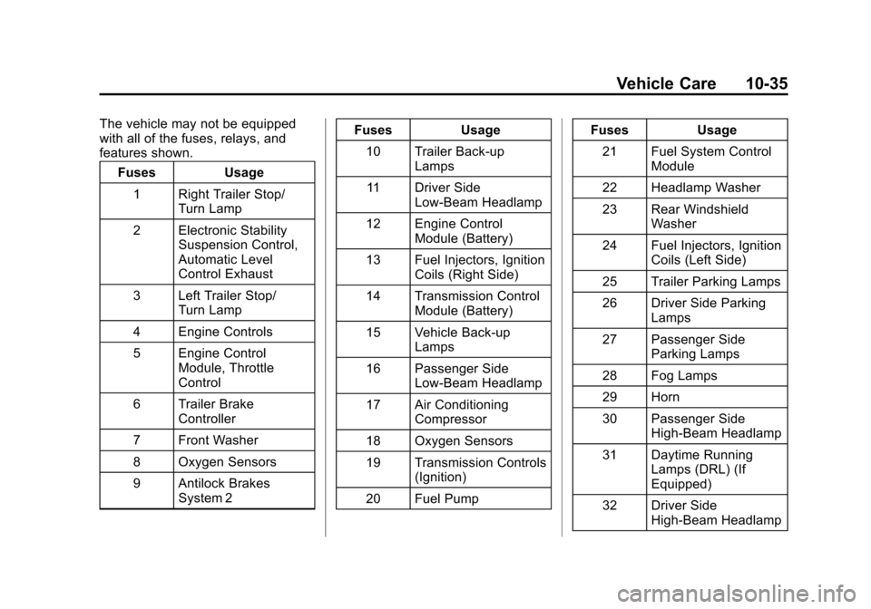 CHEVROLET TAHOE 2014 3.G Owners Manual (35,1)Chevrolet Tahoe/Suburban Owner Manual (GMNA-Localizing-U.S./Canada/
Mexico-6081502) - 2014 - crc2 - 9/17/13
Vehicle Care 10-35
The vehicle may not be equipped
with all of the fuses, relays, and
