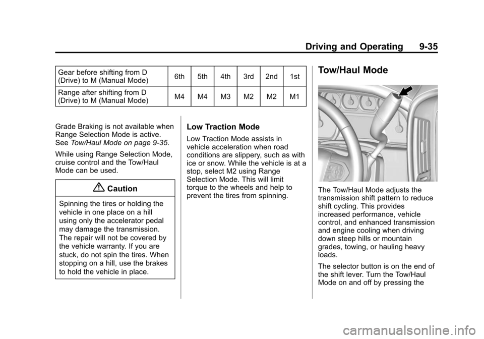 CHEVROLET TAHOE 2015 4.G Owners Manual Black plate (35,1)Chevrolet 2015i Tahoe/Suburban Owner Manual (GMNA-Localizing-U.S./
Canada/Mexico-8431502) - 2015 - crc - 1/12/15
Driving and Operating 9-35
Gear before shifting from D
(Drive) to M ( CHEVROLET TAHOE 2015 4.G Owners Manual Black plate (35,1)Chevrolet 2015i Tahoe/Suburban Owner Manual (GMNA-Localizing-U.S./
Canada/Mexico-8431502) - 2015 - crc - 1/12/15
Driving and Operating 9-35
Gear before shifting from D
(Drive) to M (