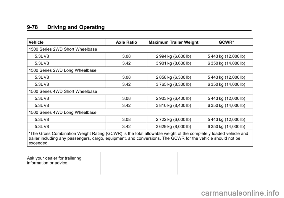 CHEVROLET TAHOE 2015 4.G Owners Manual Black plate (78,1)Chevrolet 2015i Tahoe/Suburban Owner Manual (GMNA-Localizing-U.S./
Canada/Mexico-8431502) - 2015 - crc - 1/12/15
9-78 Driving and Operating
VehicleAxle Ratio Maximum Trailer Weight G CHEVROLET TAHOE 2015 4.G Owners Manual Black plate (78,1)Chevrolet 2015i Tahoe/Suburban Owner Manual (GMNA-Localizing-U.S./
Canada/Mexico-8431502) - 2015 - crc - 1/12/15
9-78 Driving and Operating
VehicleAxle Ratio Maximum Trailer Weight G