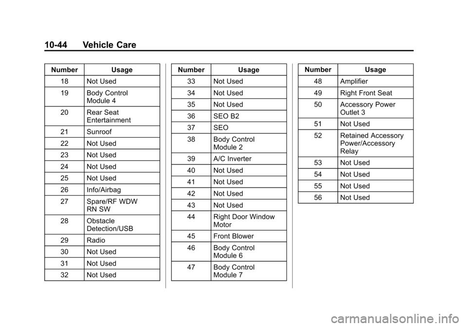 CHEVROLET TAHOE 2015 4.G Owners Manual Black plate (44,1)Chevrolet 2015i Tahoe/Suburban Owner Manual (GMNA-Localizing-U.S./
Canada/Mexico-8431502) - 2015 - crc - 1/12/15
10-44 Vehicle Care
Number Usage18 Not Used
19 Body Control Module 4
2 CHEVROLET TAHOE 2015 4.G Owners Manual Black plate (44,1)Chevrolet 2015i Tahoe/Suburban Owner Manual (GMNA-Localizing-U.S./
Canada/Mexico-8431502) - 2015 - crc - 1/12/15
10-44 Vehicle Care
Number Usage18 Not Used
19 Body Control Module 4
2