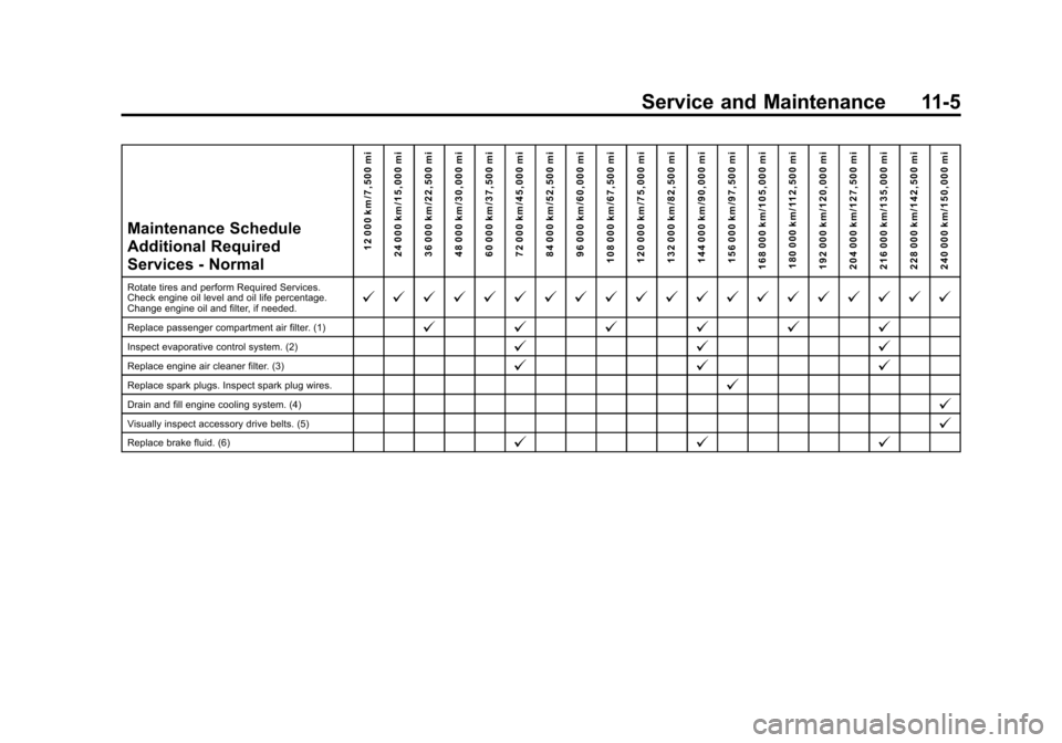 CHEVROLET TAHOE 2015 4.G Owners Manual Black plate (5,1)Chevrolet 2015i Tahoe/Suburban Owner Manual (GMNA-Localizing-U.S./
Canada/Mexico-8431502) - 2015 - crc - 1/12/15
Service and Maintenance 11-5
Maintenance Schedule
Additional Required
CHEVROLET TAHOE 2015 4.G Owners Manual Black plate (5,1)Chevrolet 2015i Tahoe/Suburban Owner Manual (GMNA-Localizing-U.S./
Canada/Mexico-8431502) - 2015 - crc - 1/12/15
Service and Maintenance 11-5
Maintenance Schedule
Additional Required