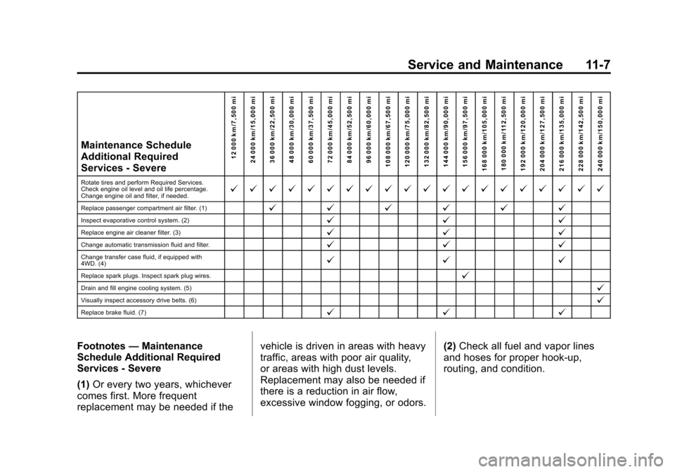 CHEVROLET TAHOE 2015 4.G Owners Manual Black plate (7,1)Chevrolet 2015i Tahoe/Suburban Owner Manual (GMNA-Localizing-U.S./
Canada/Mexico-8431502) - 2015 - crc - 1/12/15
Service and Maintenance 11-7
Maintenance Schedule
Additional Required
CHEVROLET TAHOE 2015 4.G Owners Manual Black plate (7,1)Chevrolet 2015i Tahoe/Suburban Owner Manual (GMNA-Localizing-U.S./
Canada/Mexico-8431502) - 2015 - crc - 1/12/15
Service and Maintenance 11-7
Maintenance Schedule
Additional Required