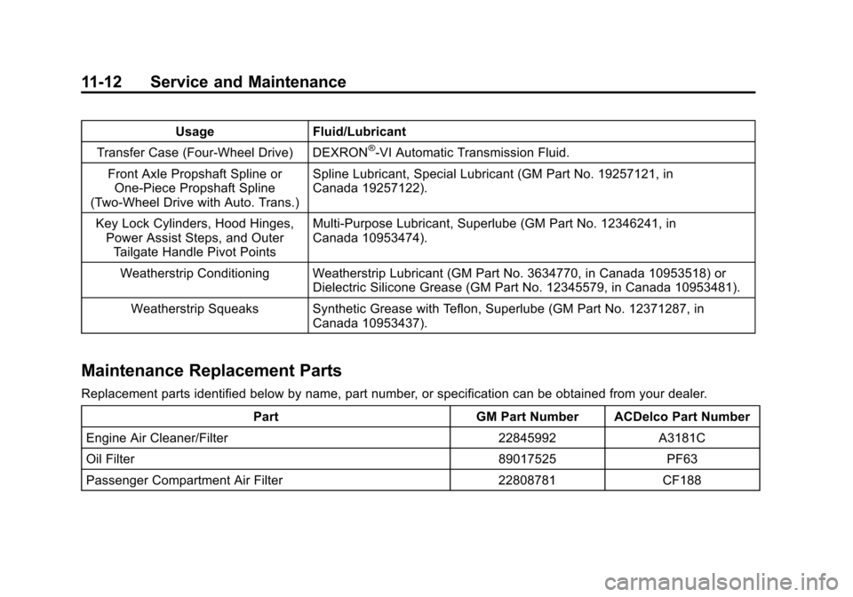 CHEVROLET TAHOE 2015 4.G Owners Manual Black plate (12,1)Chevrolet 2015i Tahoe/Suburban Owner Manual (GMNA-Localizing-U.S./
Canada/Mexico-8431502) - 2015 - crc - 1/12/15
11-12 Service and Maintenance
UsageFluid/Lubricant
Transfer Case (Fou CHEVROLET TAHOE 2015 4.G Owners Manual Black plate (12,1)Chevrolet 2015i Tahoe/Suburban Owner Manual (GMNA-Localizing-U.S./
Canada/Mexico-8431502) - 2015 - crc - 1/12/15
11-12 Service and Maintenance
UsageFluid/Lubricant
Transfer Case (Fou