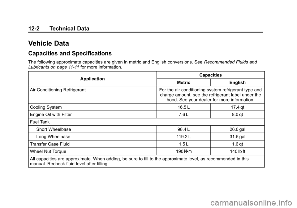 CHEVROLET TAHOE 2015 4.G Owners Manual Black plate (2,1)Chevrolet 2015i Tahoe/Suburban Owner Manual (GMNA-Localizing-U.S./
Canada/Mexico-8431502) - 2015 - crc - 1/12/15
12-2 Technical Data
Vehicle Data
Capacities and Specifications
The fol CHEVROLET TAHOE 2015 4.G Owners Manual Black plate (2,1)Chevrolet 2015i Tahoe/Suburban Owner Manual (GMNA-Localizing-U.S./
Canada/Mexico-8431502) - 2015 - crc - 1/12/15
12-2 Technical Data
Vehicle Data
Capacities and Specifications
The fol