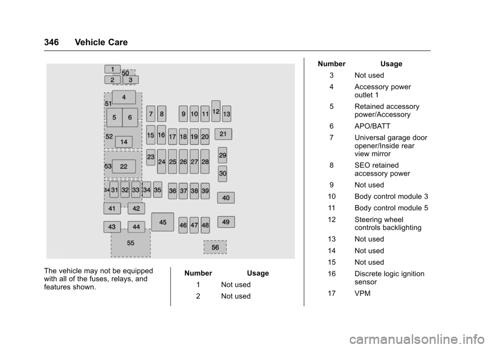 CHEVROLET TAHOE 2016 4.G Owners Manual Chevrolet Tahoe/Suburban Owner Manual (GMNA-Localizing-U.S./Canada/
Mexico-9159366) - 2016 - crc - 5/19/15
346 Vehicle Care
The vehicle may not be equipped
with all of the fuses, relays, and
features 