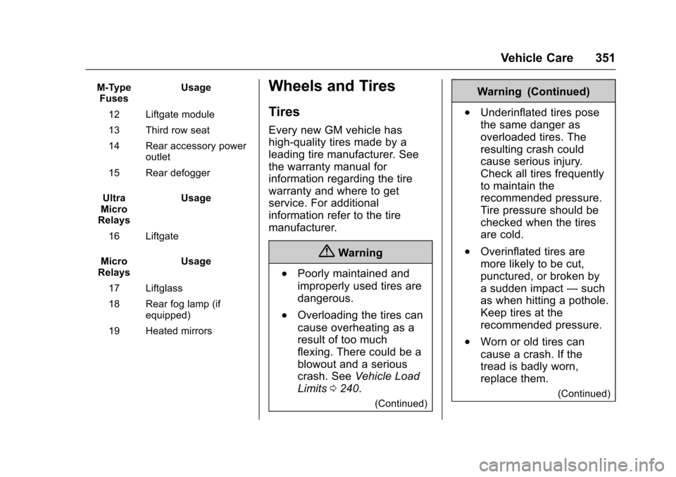 CHEVROLET TAHOE 2016 4.G Owners Manual Chevrolet Tahoe/Suburban Owner Manual (GMNA-Localizing-U.S./Canada/
Mexico-9159366) - 2016 - crc - 5/19/15
Vehicle Care 351
M-TypeFuses Usage
12 Liftgate module
13 Third row seat
14 Rear accessory pow